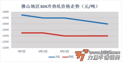 力源不锈钢